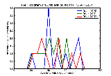 ICD9 Histogram Dysplasia of vagina