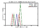 ICD9 Histogram Dystrophy of vulva