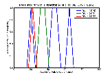 ICD9 Histogram Hypertrophy of clitoris