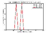 ICD9 Histogram Hypertrophy of labia