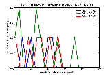 ICD9 Histogram Hematoma of vulva