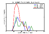 ICD9 Histogram Dyspareunia