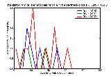 ICD9 Histogram Hematocele female not elsewhere classified
