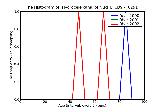ICD9 Histogram Hydrocele canal of Nuck