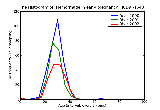 ICD9 Histogram Hemorrhage in early pregnancy