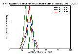 ICD9 Histogram Hemorrhage from placenta previa unspecified as to episode of care or not applicable