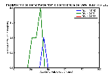 ICD9 Histogram Hemorrhage from placenta previa delivered with or without mention of antepartum condition