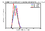ICD9 Histogram Hemorrhage from placenta previa antepartum condition or complication