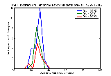 ICD9 Histogram Hemorrhage from placenta previa
