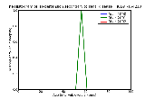 ICD9 Histogram Hypertension secondary to renal disease complicating pregnancy childbirth and the puerperium unspeci