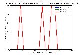 ICD9 Histogram Hypertension secondary to renal disease complicating pregnancy childbirth and the puerperium antepar