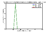 ICD9 Histogram Hypertension secondary to renal disease complicating pregnancy childbirth and the puerperium