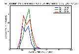 ICD9 Histogram Hyperemesis gravidarum with metabolic disturbance unspecified as to episode of care or not applicabl