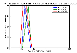 ICD9 Histogram Hyperemesis gravidarum with metabolic disturbance deliveredwith or without mention of antepartum con