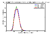 ICD9 Histogram Hyperemesis gravidarum with metabolic disturbance antepartum condition or complication