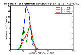 ICD9 Histogram Hyperemesis gravidarum with metabolic disturbance