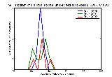 ICD9 Histogram Habitual aborter unspecified as to episode of care or not applicable