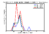 ICD9 Histogram Habitual aborter antepartum condition or complication