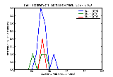 ICD9 Histogram Habitual aborter