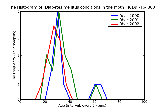 ICD9 Histogram Diabetes mellitus conditions in the mother classifiable elsewhere but complicating pregnancy childbi