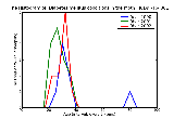 ICD9 Histogram Diabetes mellitus conditions in the mother classifiable elsewhere but complicating pregnancy childbi