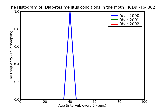 ICD9 Histogram Diabetes mellitus conditions in the mother classifiable elsewhere but complicating pregnancy childbi