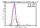 ICD9 Histogram Diabetes mellitus conditions in the mother classifiable elsewhere but complicating pregnancy childbi