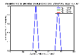 ICD9 Histogram Diabetes mellitus conditions in the mother classifiable elsewhere but complicating pregnancy childbi