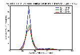 ICD9 Histogram Diabetes mellitus conditions in the mother classifiable elsewhere but complicating pregnancy childbi