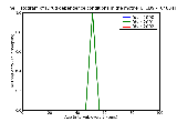 ICD9 Histogram Drug dependence conditions in the mother classifiable elsewhere but complicating pregnancy childbirt