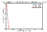 ICD9 Histogram Hydrocephalic fetus causing disproportion unspecified as to episode of care or not applicable