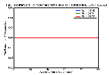 ICD9 Histogram Hydrocephalic fetus causing disproportion delivered with or without mention of antepartum condition