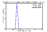ICD9 Histogram Hydrocephalic fetus causing disproportion
