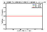 ICD9 Histogram Disproportion of other origin delivered with or without mention of antepartum condition