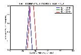 ICD9 Histogram Disproportion