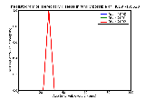 ICD9 Histogram Hereditary disease in family possible affecting fetus affecting management of mother unspecified as