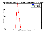 ICD9 Histogram Hereditary disease in family possibly affecting fetus affecting management of mother antepartum cond
