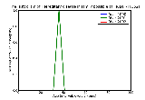 ICD9 Histogram Hereditary disease in family possible affecting fetus affecting management of mother