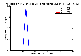 ICD9 Histogram Delayed delivery after spontaneous or unspecified rupture of membranes