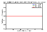ICD9 Histogram Delayed delivery after artificial rupture of membranes delivered with or without mention of antepart