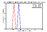 ICD9 Histogram Delayed delivery after artificial rupture of membranes antepartum condition or complication