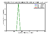 ICD9 Histogram Delayed delivery after artificial rupture of membranes