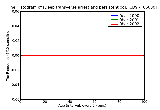 ICD9 Histogram Deep transverse arrest and persistent occipitoposterior position unspecified as to episode of care o