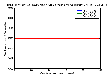 ICD9 Histogram Deep transverse arrest and persistent occipitoposterior position