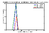 ICD9 Histogram Hypertonic incoordinate or prolonged uterine contractions unspecified as to episode of care or not a
