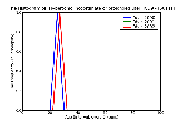 ICD9 Histogram Hypertonic incoordinate or prolonged uterine contractions delivered with or without mention of antep