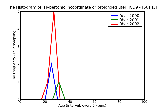 ICD9 Histogram Hypertonic incoordinate or prolonged uterine contractions antepartum condition or complication