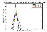 ICD9 Histogram Hypertonicincoordinateor prolonged uterine contractions