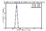 ICD9 Histogram Delayed delivery of second twin triplet etc