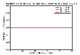 ICD9 Histogram High vaginal laceration unspecified as to episode of care or not applicable